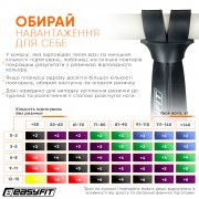 Резиновая петля EasyFit 6-31 кг Черная