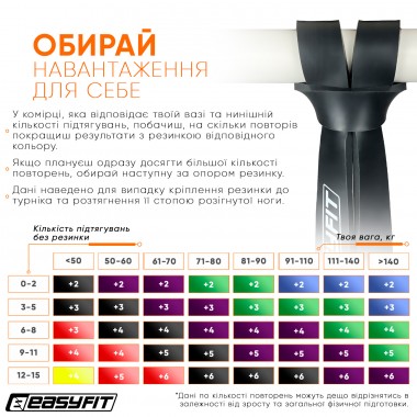 Гумова петля EasyFit 6-31 кг Чорна