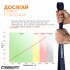 Гумова петля EasyFit 15-45 кг Фіолетова
