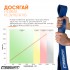 Гумова петля EasyFit 50-110 кг Синя Гумова петля EasyFit 50-110 кг Синя