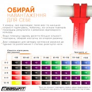 Резиновая петля EasyFit 2-15 кг красная