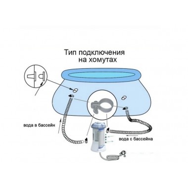 Наливной бассейн Intex Семейный 305х76см, объём: 3854л с фильтр-насосом 28122