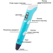 Крутая 3D-Ручка С Lcd Экраном 3Dpen Полный Набор Пластик И Трафареты Голубой