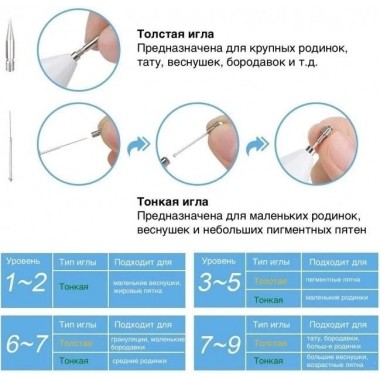 Электрокоагулятор косметологический и плазменная ручка для удаления папилом и бородавок Nano B23