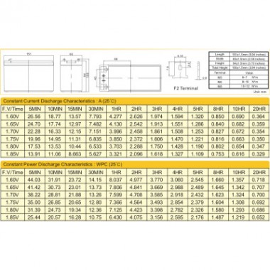 Батарея к ИБП Ritar AGM RT1270B, 12V-7Ah (RT1270B)