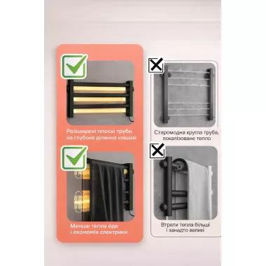 Електрична настінна рушникосушарка GN-9401-G