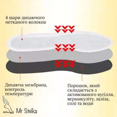 Набор химические стельки одноразовые грелки Beibei Bear