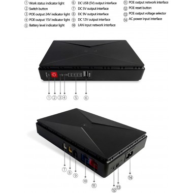Мини-ИБП Andowl Q-UP900X1 – бесперебойник 10000 mAh для Wi-Fi роутера, модема, IP-камер и LED-освещения