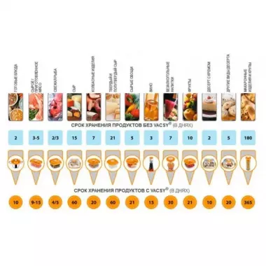 Вакуумные гофрированные пакеты в рулонах Пленка для вакуумного упаковщика 20 см