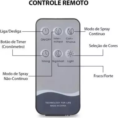 Увлажнитель воздуха очиститель 3в1 / Ультразвуковой бесшумный аромадифузор 700 мл / Портативный светодиодный ночник