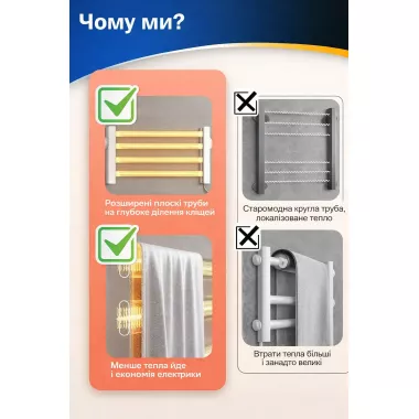 Электрический настенный полотенцесушитель GN-7401-W