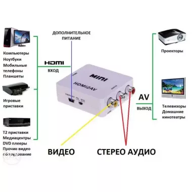 Конвертер HDMI to AV (RCA) Donli av 001 видео и звук (4273)