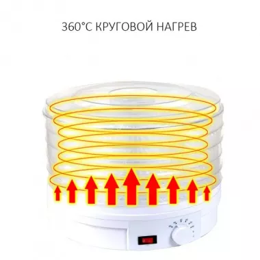Сушарка для овочів та фруктів ROYALS