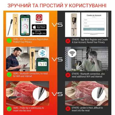 Цифровой Bluetooth термометр с управлением через телефон, для мяса, гриля и духовки