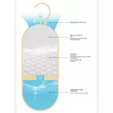 Вологовбиральник підвісний від вологи та плісняви, поглинач вологи та неприємного запаху для будинку Вологовбиральник підвісний від вологи та плісняви, поглинач вологи та неприємного запаху для будинку