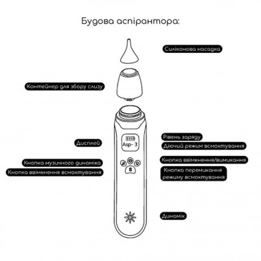 Электронный аспиратор назальный MGZ-0726 три режима интенсивности всасывания Электронный аспиратор назальный MGZ-0726 три режима интенсивности всасывания