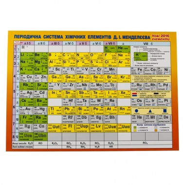 Картонка-підказка Таблиця Менделєєва 57452