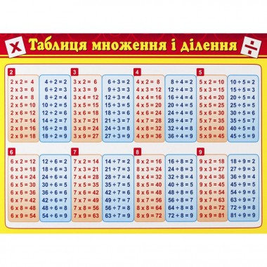 Картонка-підказка Таблиця Множення 66437