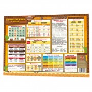 Навчальний килимок Англійська мова 1-4 134168 А3