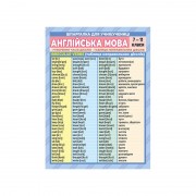 Шпаргалка шкільна 