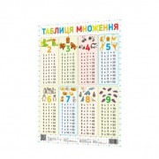 Плакат Таблиця множення 120500