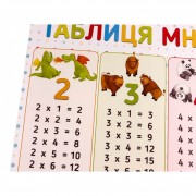Плакат Таблиця множення 120500