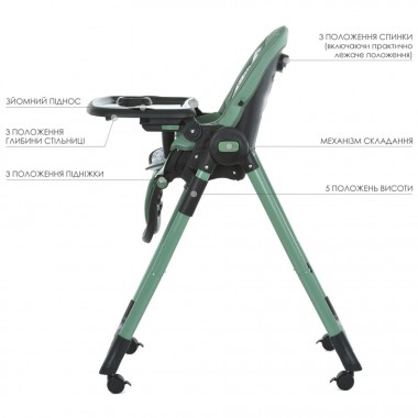 Стілець для годування ME 1037-B CRYSTAL Green до 15 кг