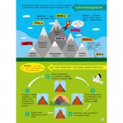 Детям о науке