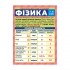 Шпаргалка шкільна Шпаргалка шкільна