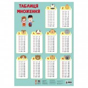 Учебный плакат Таблица умножения 1897003 для младших школьников