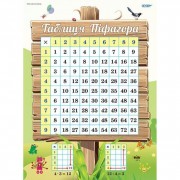 Наглядные пособия Комплект плакатов