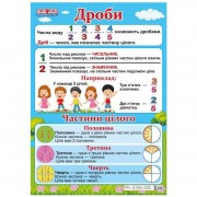 Учебный плакат Дроби 13104181 Новая украинская школа