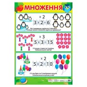 Учебный плакат Умножение начальная школа 13104122 формат 50 х 70 см