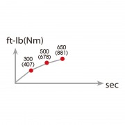Пневматический гайковерт 1/2