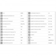 Зварювальний апарат Telwin ELECTROMIG 220 SYNERGIC 400V