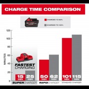 Аккумулятор MILWAUKEE M18 FB6 FORGE™ 6.0 ач 4932492533