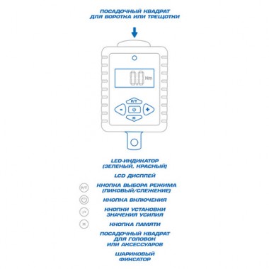 Динамометричний адаптер серії "DIGITAL", 3/4", 200-1000 Нм