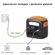 Портативна зарядна станція 1200W/2400W PROTESTER PD100W